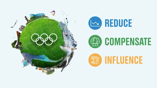 Olympic Sustainability - The IOC Sustainability Strategy | KreedOn