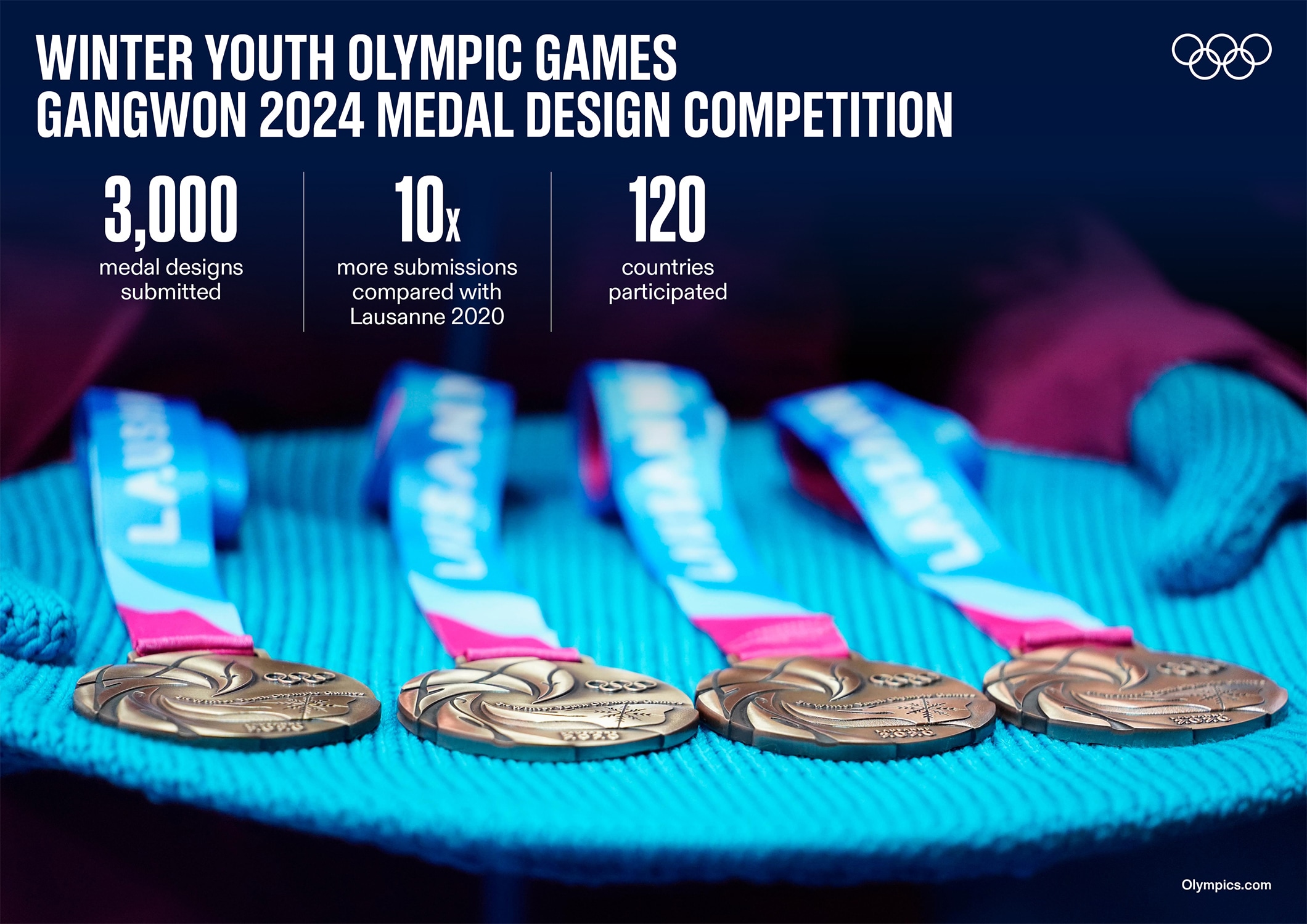 Recordbreaking 3,000 designs submitted for the Winter Youth Olympic